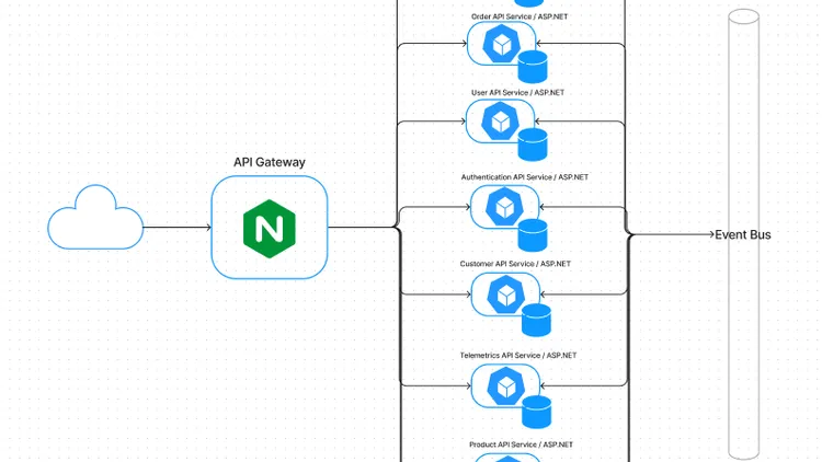 StoreCreator